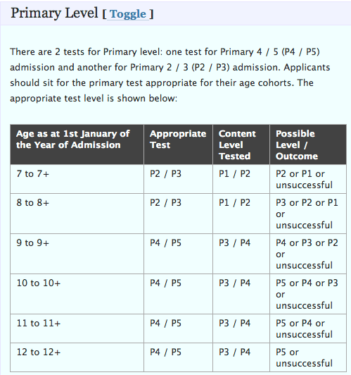AEIS - admission for Primary School AEIS - admission for Primary School