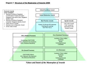 Masterplan of Awards